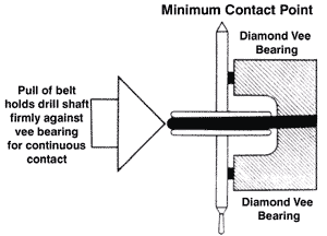 Minitool Micro Drilling Systems