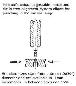 Minitool Micro Punching Systems